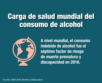 Carga de salud mundial del consumo de alcohol. A nivel mundial, el consumo indebido de alcohol fue el séptimo factor de riesgo de muerte prematura y discapacidad en 2016. Fuente: GBD 2016 Alcohol Collaborators